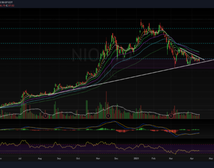 $NIO