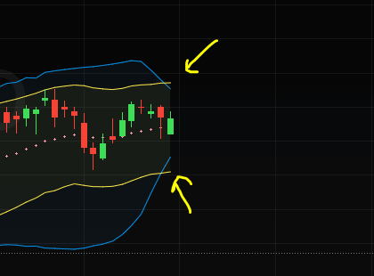 What is SqueezedSetup  and Squeeze Level % ?