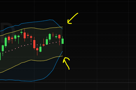 What is SqueezedSetup  and Squeeze Level % ?