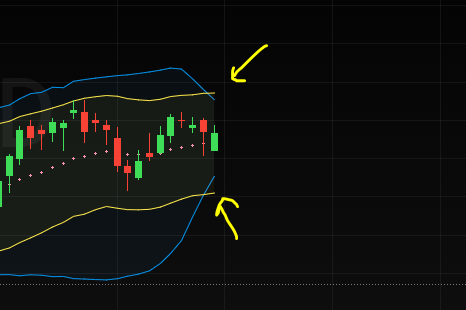 What is Squeeze  and Squeeze Level % ?